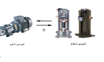 تفاوت کمپرسور اسکرال و اسکرو
